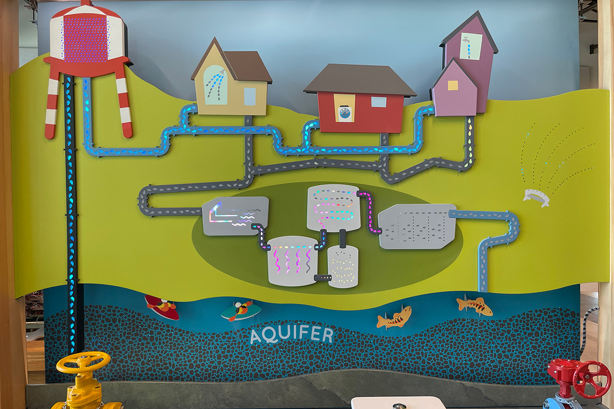 human water cycle exhibit